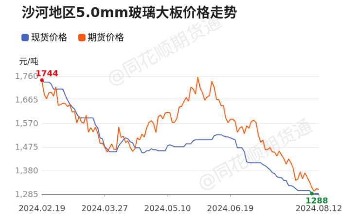 玻璃：周线练完“九阴真经”后，是否能有点“阳”气。