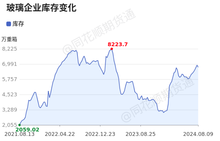 玻璃：周线练完“九阴真经”后，是否能有点“阳”气。