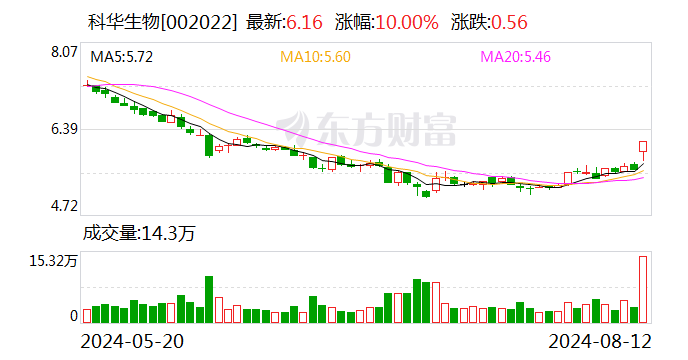 科华生物：控股子公司获得医疗器械注册证