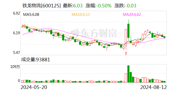 【公告精选】重庆钢铁、铁龙物流董事长辞职 潍柴动力、红豆股份董事长变更