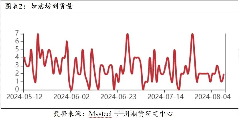 “万元之下”还是“万元之上”？红枣再临关键位