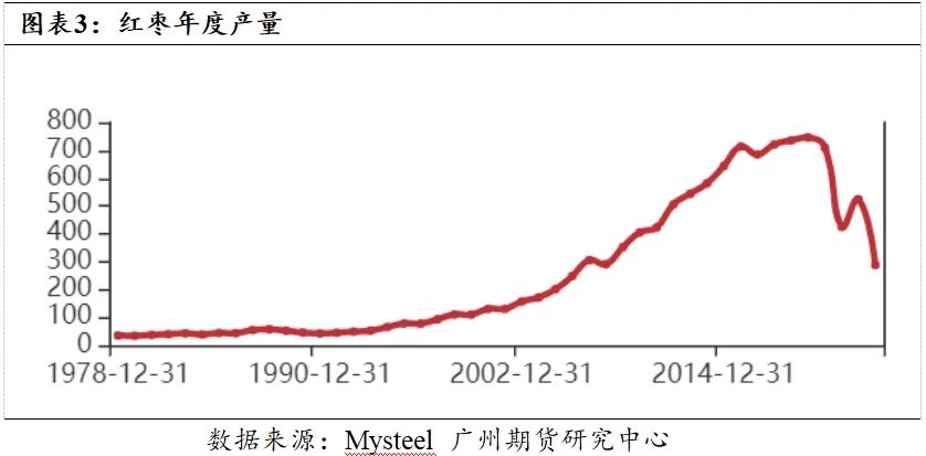 “万元之下”还是“万元之上”？红枣再临关键位