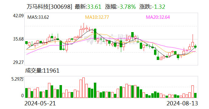 万马科技成立网络技术新公司 经营范围包含人工智能相关业务