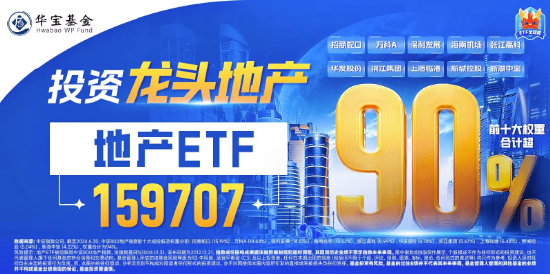 地产继续回调，华发股份领跌3%，地产ETF（159707）下挫近1.5%！机构：政策放松预期或进一步增强