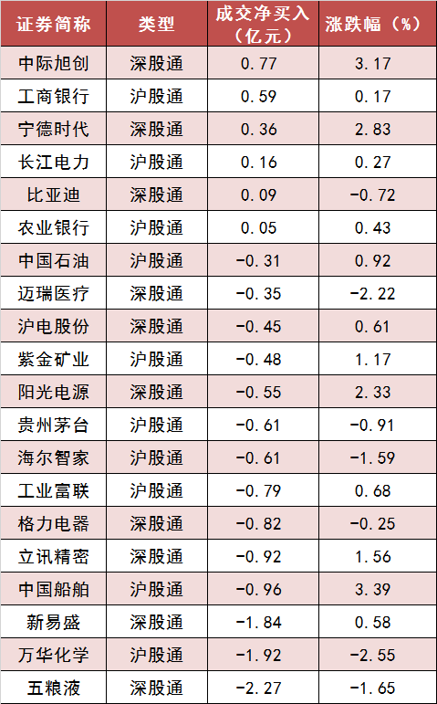 【13日资金路线图】两市主力资金净流出超60亿元 非银金融等行业实现净流入