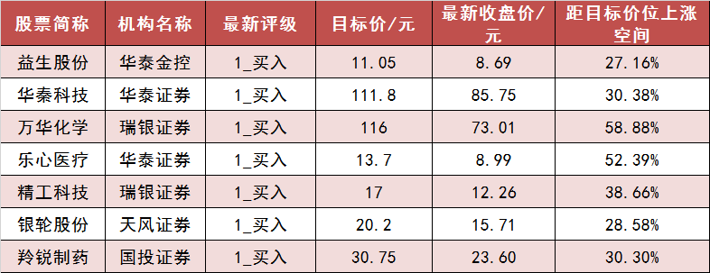 【13日资金路线图】两市主力资金净流出超60亿元 非银金融等行业实现净流入