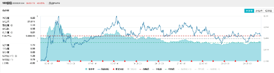 “旗手”尾盘突发，锦龙股份又双叒涨停，券商ETF（512000）翘尾拉涨逾1%！国防军工领涨两市