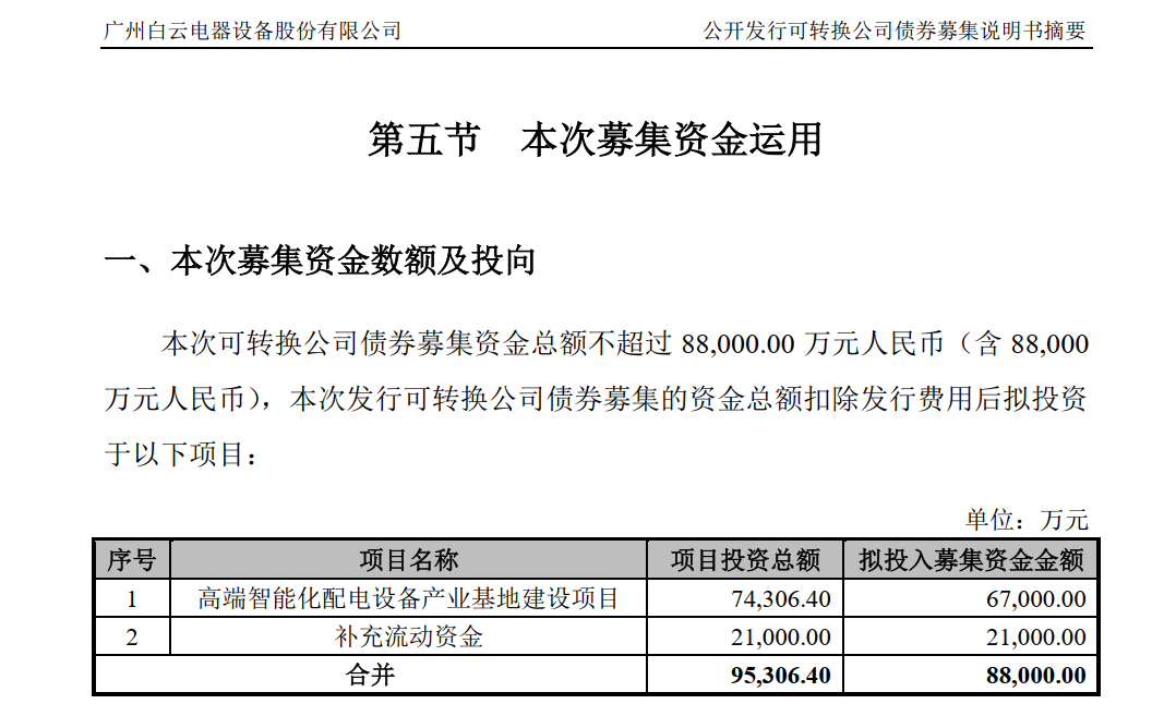 再延期半年 白云电器可转债募投项目预计今年底投产