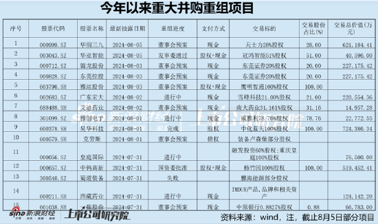 通威股份50亿买累赘？润阳股份2.5折大甩卖或埋雷 95%的落后产能如何消化