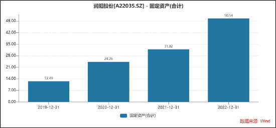 通威股份50亿买累赘？润阳股份2.5折大甩卖或埋雷 95%的落后产能如何消化