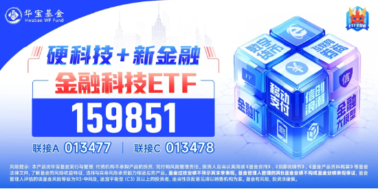 金融科技大幅反弹，财富趋势领涨7%，金融科技ETF（159851）飙升逾2%！机构：非银机构中报有望超预期