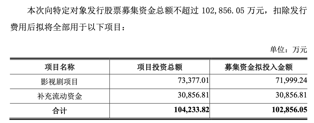 华谊兄弟努力筹钱