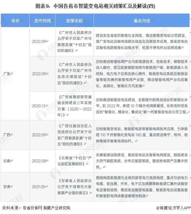 重磅！2024年中国及31省市智能变电站行业政策汇总及解读（全）