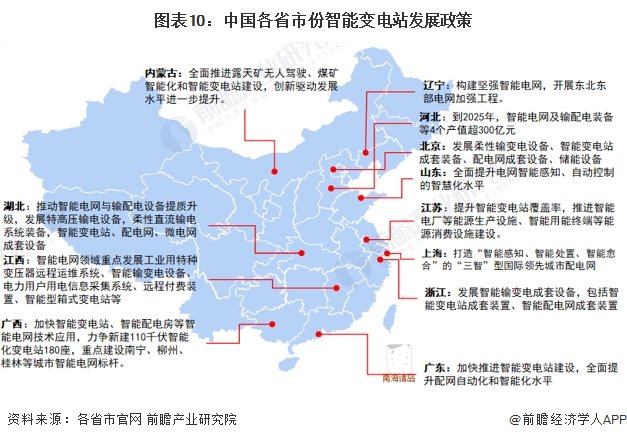 重磅！2024年中国及31省市智能变电站行业政策汇总及解读（全）