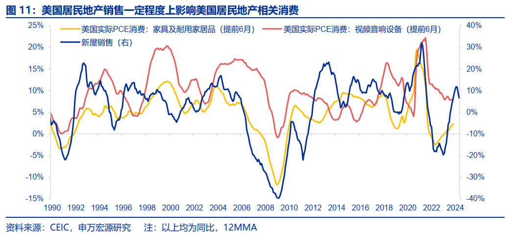 美国房地产市场，从短缺到过剩？