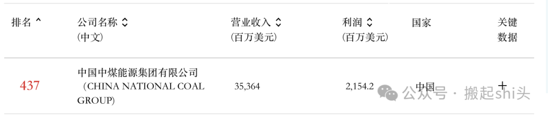 中煤榆林、陕煤榆林、神华榆林......煤化工行业还有哪些“榆林”？