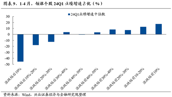 兴证策略：底部区域的一些积极信号