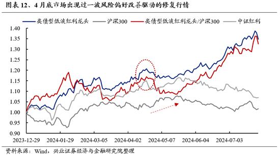 兴证策略：底部区域的一些积极信号