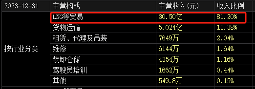 “价值被严重低估”！这家A股大股东，突放大招！