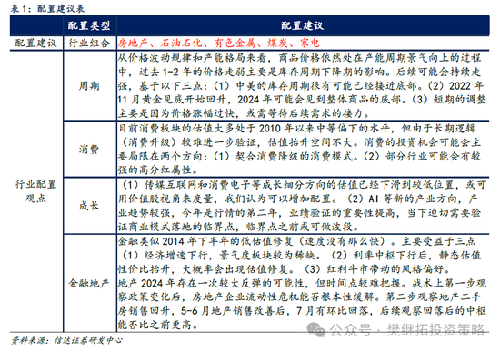 信达策略：季报披露末期容易开始反弹