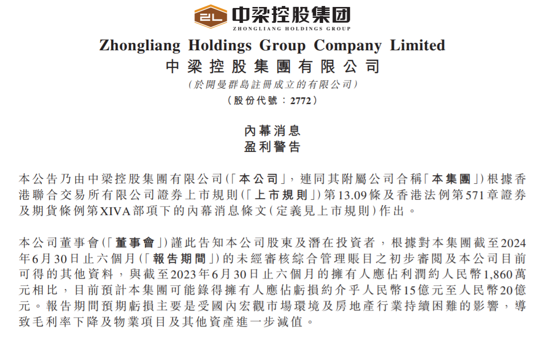 中梁控股预计上半年亏损15亿元至20亿元