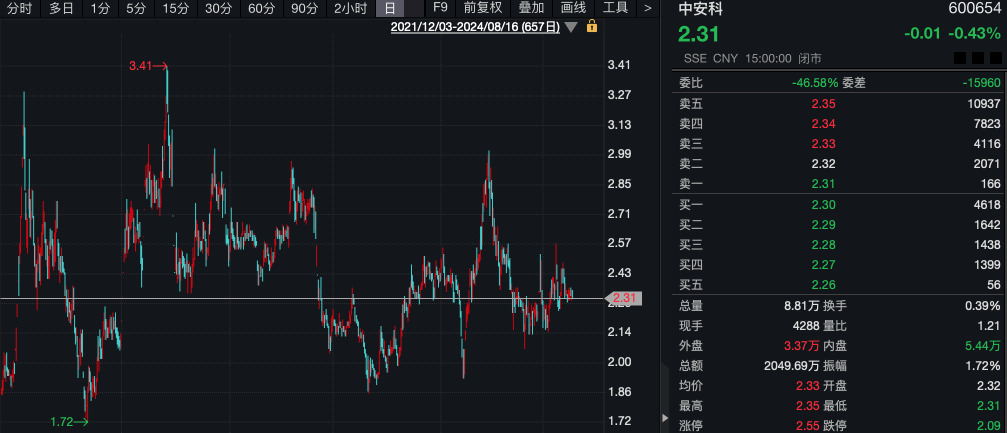 什么情况？“土豪”超1亿元拍下股票 拒付尾款！1014万元保证金被没收