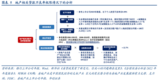 华创证券张瑜：房地产之尾部金融风险或已解除