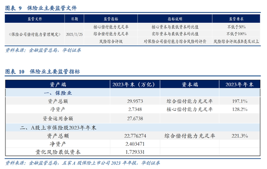 华创证券张瑜：房地产之尾部金融风险或已解除