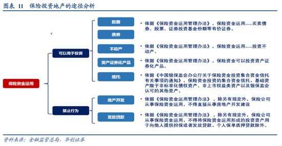 华创证券张瑜：房地产之尾部金融风险或已解除