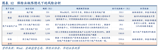 华创证券张瑜：房地产之尾部金融风险或已解除