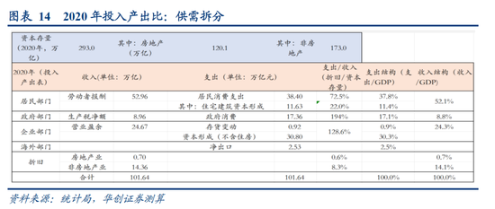 华创证券张瑜：房地产之尾部金融风险或已解除