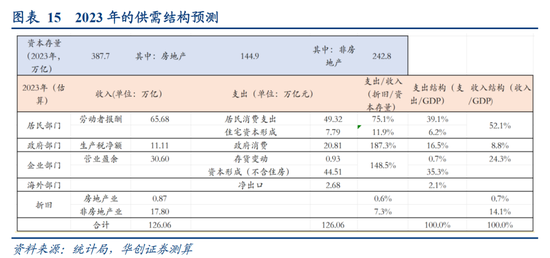 华创证券张瑜：房地产之尾部金融风险或已解除