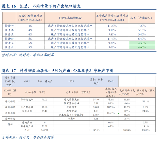 华创证券张瑜：房地产之尾部金融风险或已解除