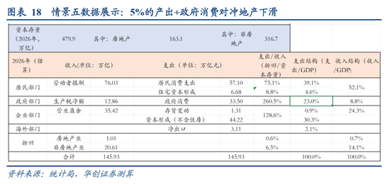 华创证券张瑜：房地产之尾部金融风险或已解除