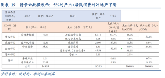 华创证券张瑜：房地产之尾部金融风险或已解除