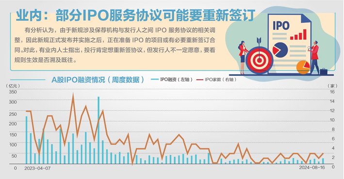 司法部等三部门拟规范中介机构IPO服务：地方政府不得为公司上市提供奖励