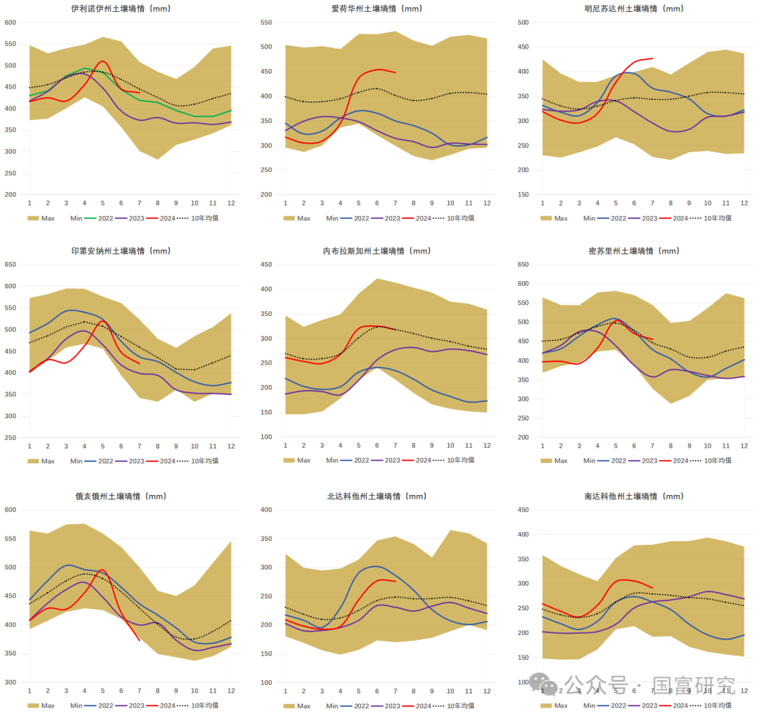 【USDA】8月报告：新作产量超预期，美豆维持偏弱走势