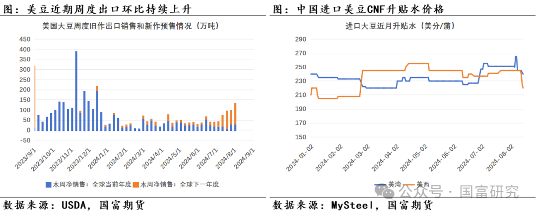 【USDA】8月报告：新作产量超预期，美豆维持偏弱走势