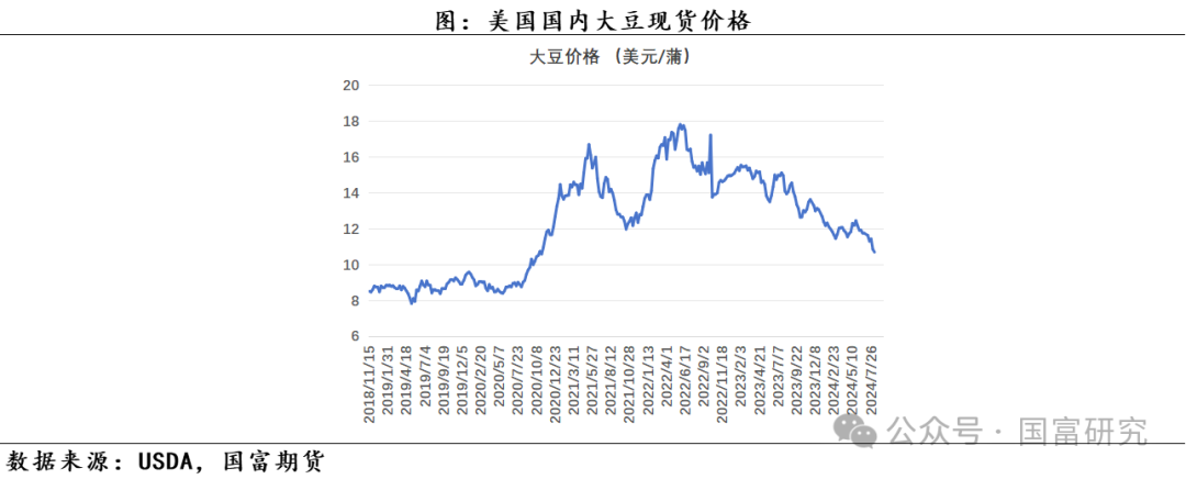 【USDA】8月报告：新作产量超预期，美豆维持偏弱走势