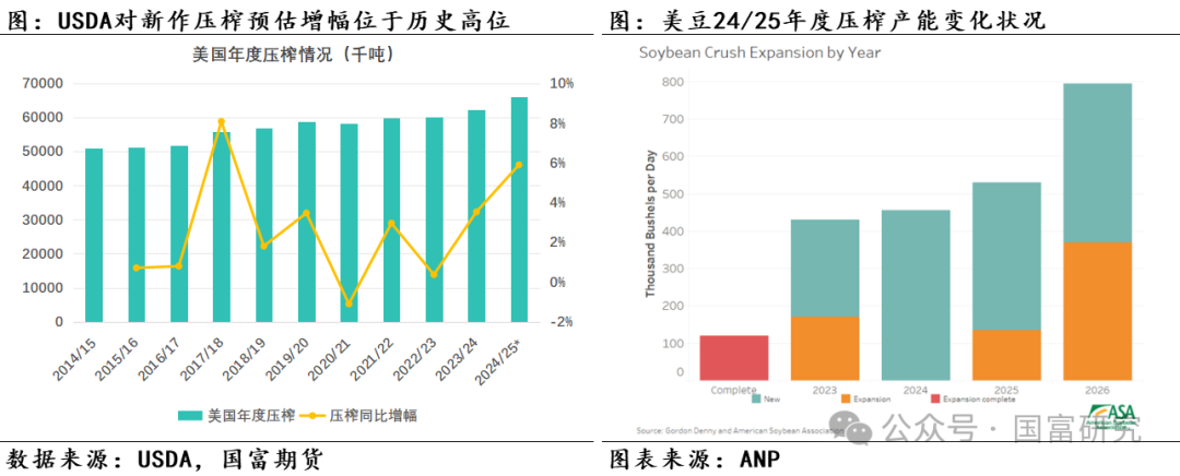 【USDA】8月报告：新作产量超预期，美豆维持偏弱走势