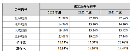 毓恬冠佳IPO将上会：吴军家族控股89%，分红6000万又拟募7500万补流