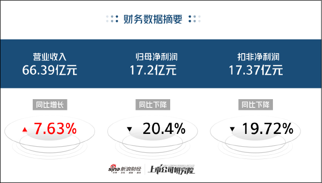 长春高新净利润十年来首度下滑降幅超20% 短效水针重演集采旧事生长激素逻辑生变？|医药半年报