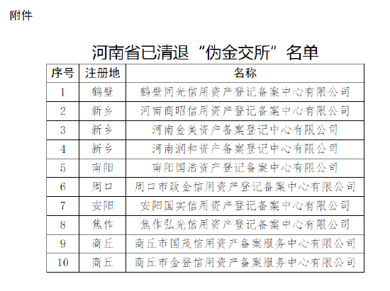 河南省地方金融管理局：自2021年以来共清退10家“伪金交所”