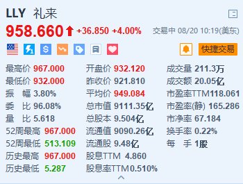 礼来涨4% 扩大偏头痛药物Emgality商业化协议