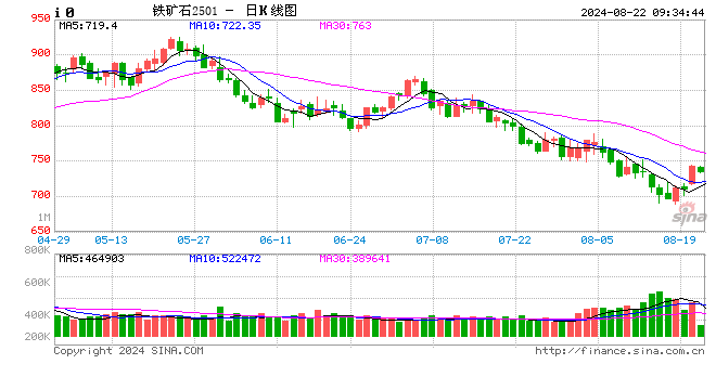 光大期货：8月22日矿钢煤焦日报