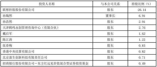 拉卡拉毛利率提升，孙陶然质押了六成持股数