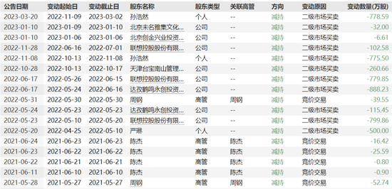 拉卡拉毛利率提升，孙陶然质押了六成持股数