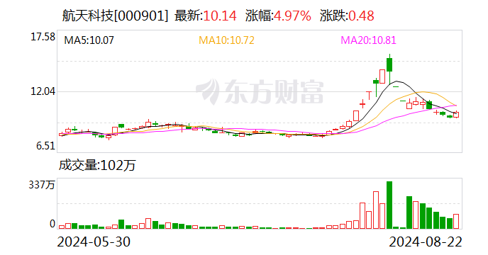 中央企业绿色氢能制储运创新联合体正式启动