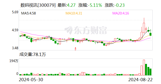 数码视讯：8月22日召开董事会会议