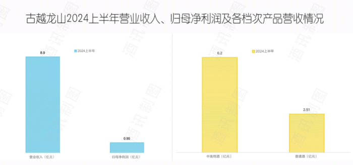 业绩目标失约三年，2024古越龙山能“履约”吗？